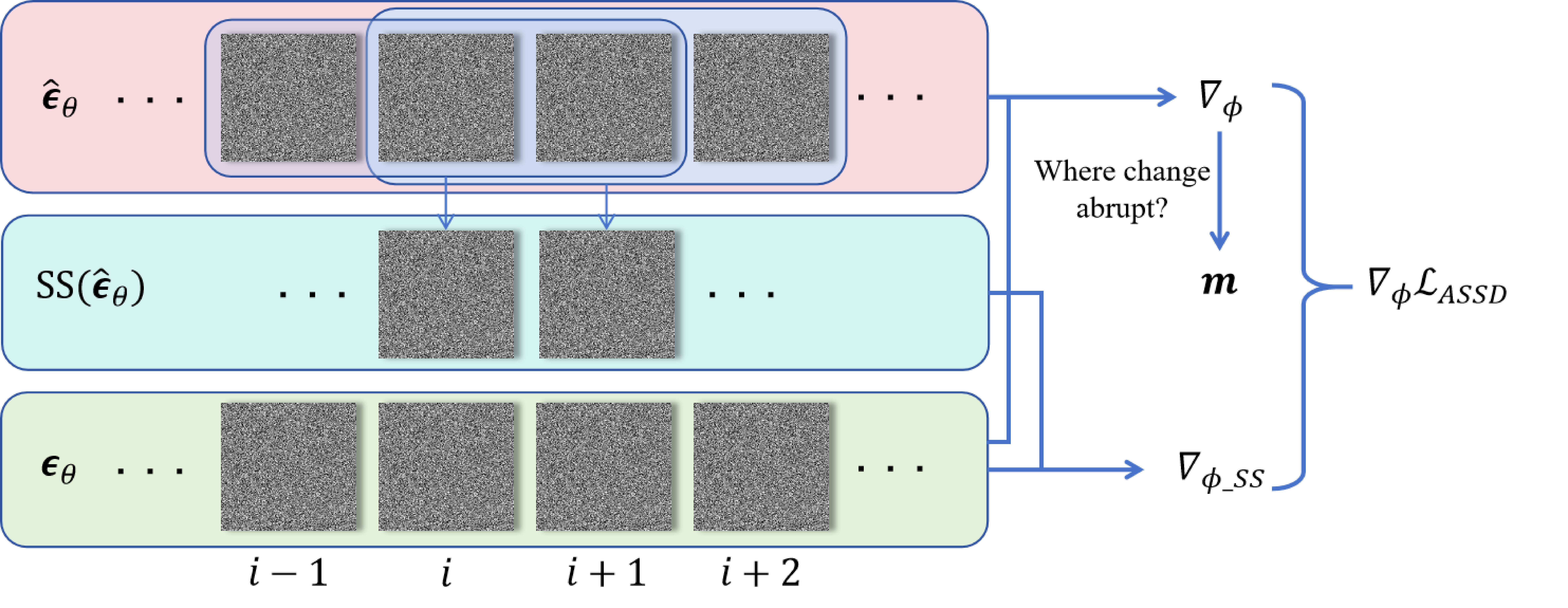 Overview diagram